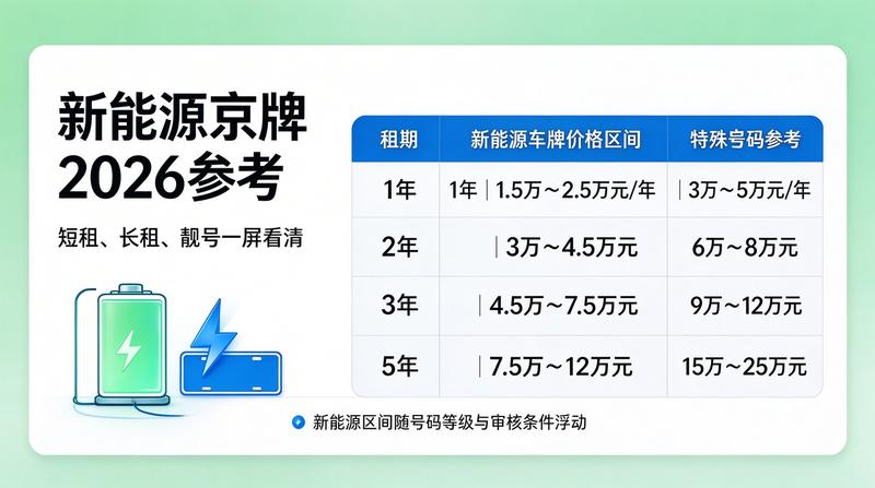 新能源牌照补贴